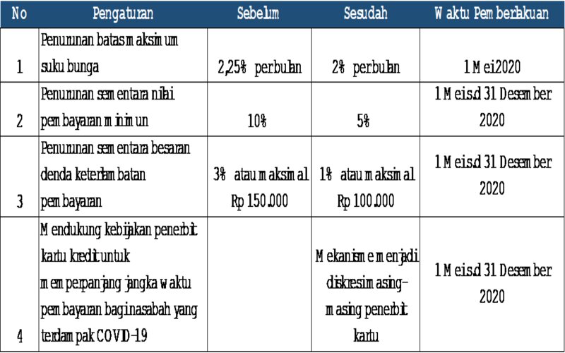 Kabar Baik Ekonomi Jawa Timur dari Bank Indonesia