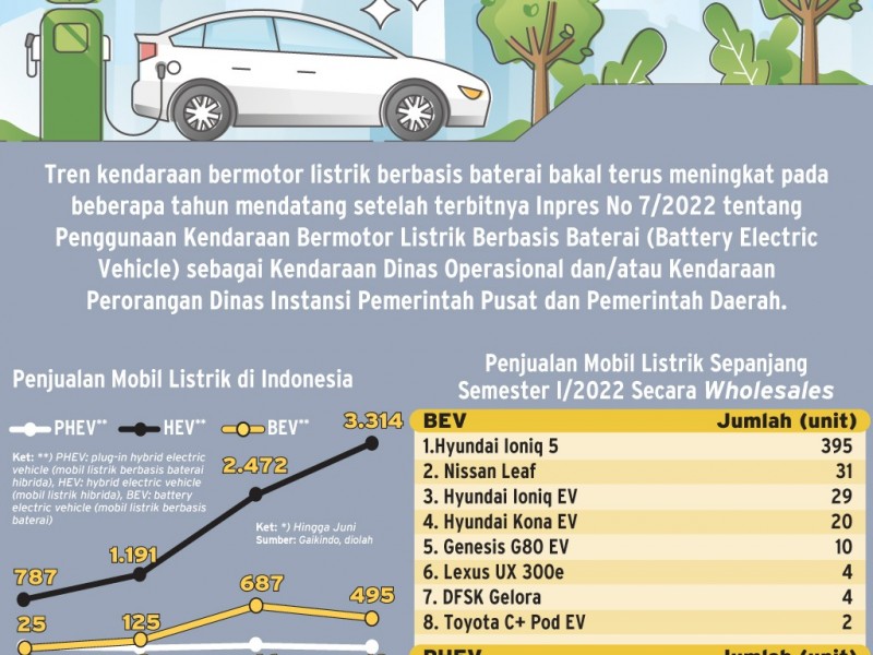 Top 5 News Bisnisindonesia.id: Belajar dari Inggris hingga Kendaraan Listrik