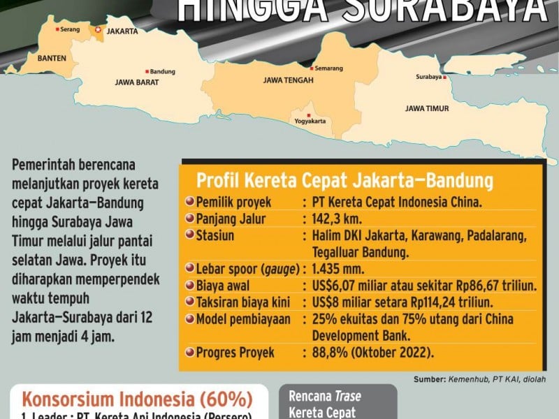 Top 5 News Bisnisindonesia.id: Dari KTT G20 Bali Hingga Prospek Kereta Cepat Jakarta - Surabaya