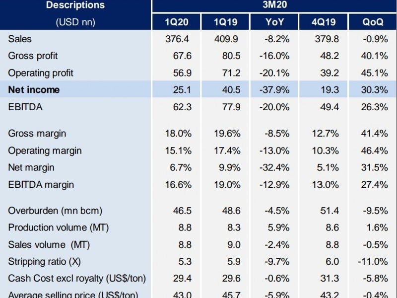 Hingga April, Produksi Batu Bara Indika Energy (INDY) Naik 10 Persen