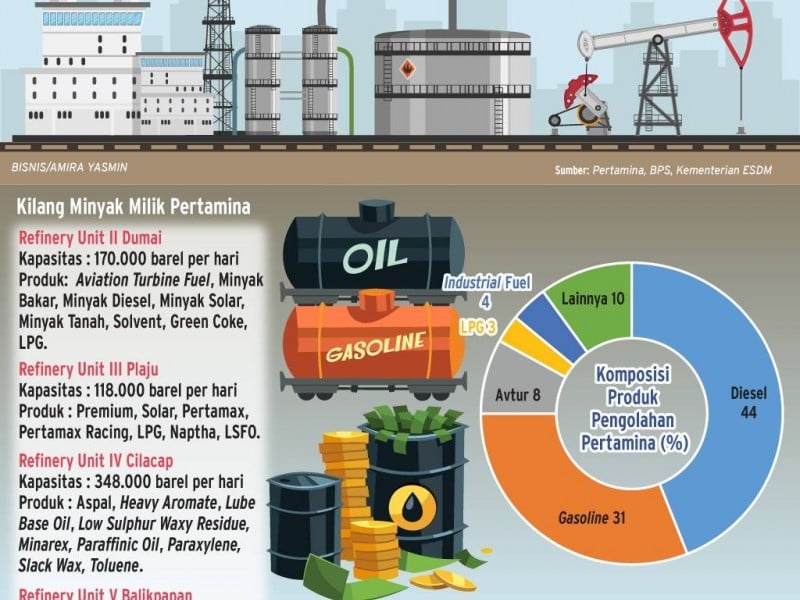 Top 5 News Bisnisindonesia.id: Catatan Kelam HSSE Pertamina, Kritik Impor KA Bekas