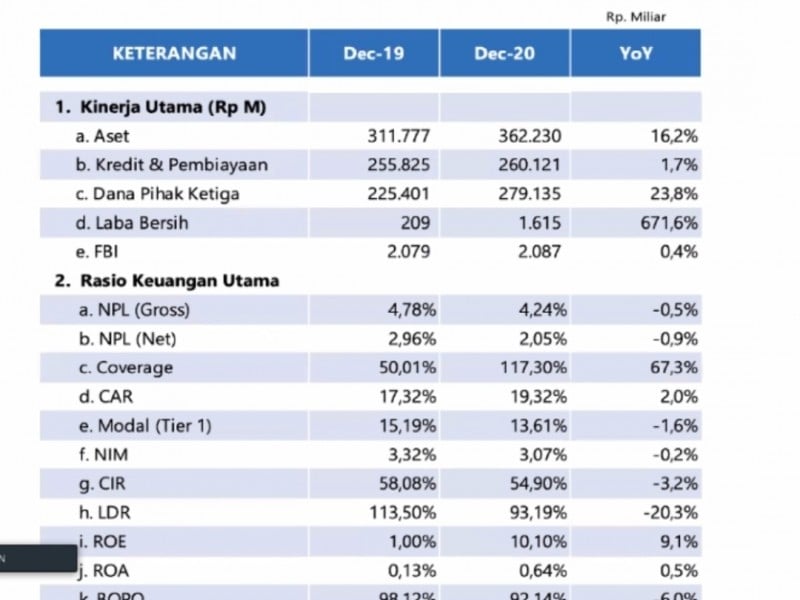 Misi Baru BTN (BBTN), Siap Taklukkan Asia Tenggara