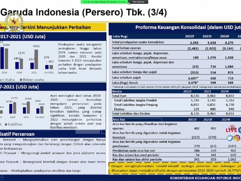 Kemenkeu Prediksi Garuda Indonesia (GIAA) Raih Laba Mulai 2022