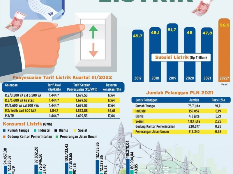 Top 5 News Bisnisindonesia.id: Kontroversi Perppu Cipta Kerja, Hingga Merek Bus Listrik China di TransJakarta