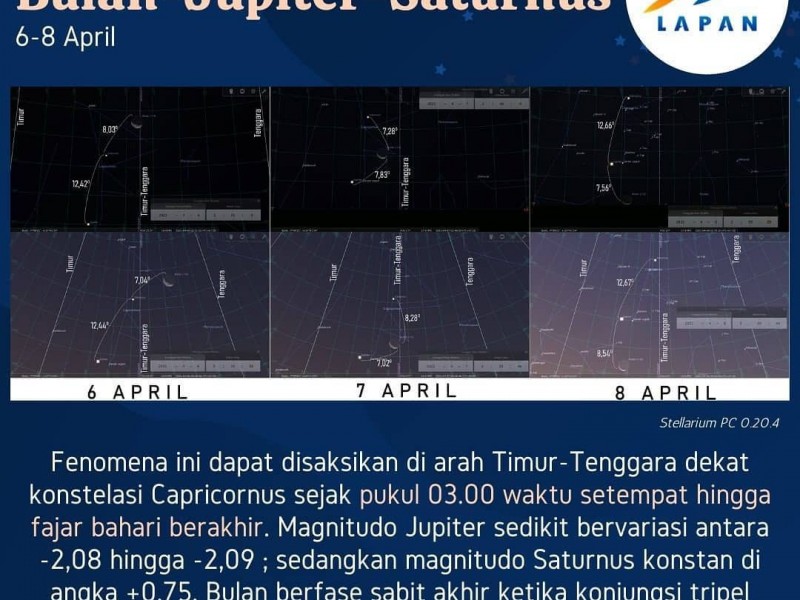 Saksikan Konjungsi Triple Bulan-Saturnus dan Jupiter Malam Ini