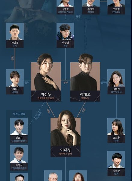 5 Drama Korea dengan Rating Tertinggi Sepanjang Masa