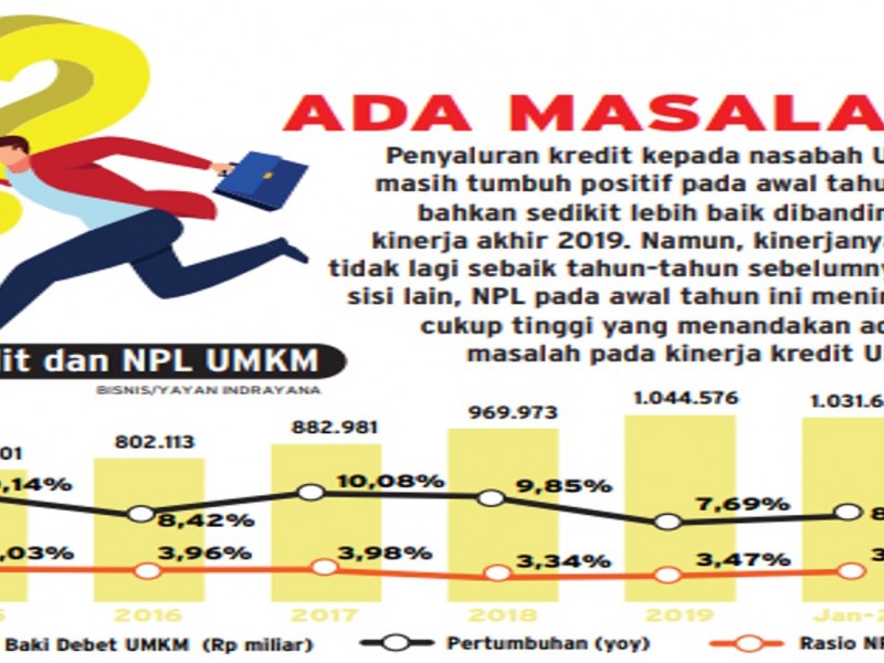 Pro-Kontra Keringanan Kredit dari Kacamata Pelaku UMKM dan Bankir