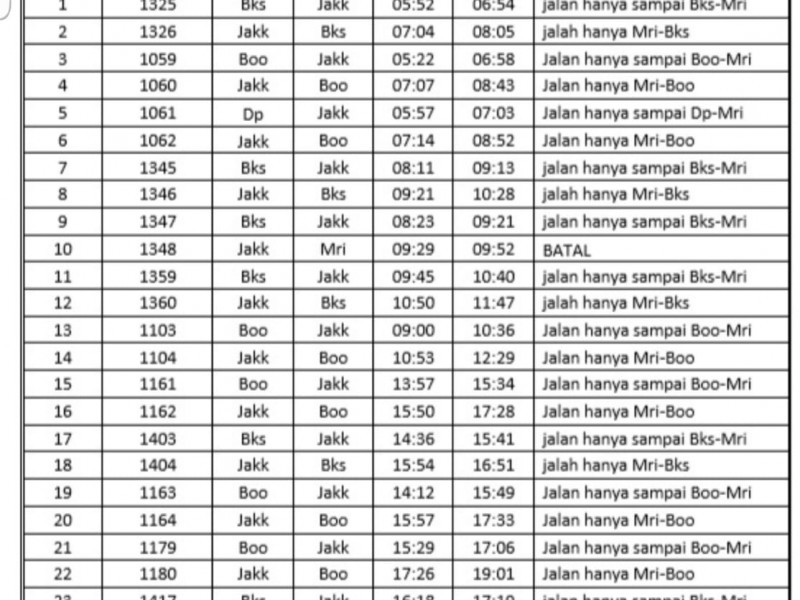 Daftar 45 Perjalanan KRL yang Mengalami Perubahan Hingga 23 Februari 2020