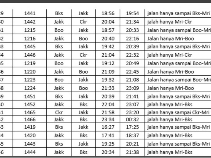 Daftar 45 Perjalanan KRL yang Mengalami Perubahan Hingga 23 Februari 2020