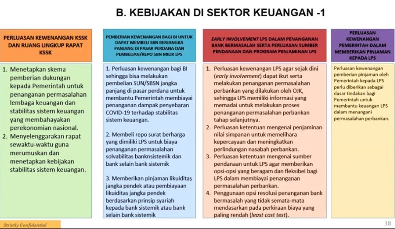 Ini! 4 Poin Perluasan Kewenangan Sektor Keuangan Perangi Virus COVID-19