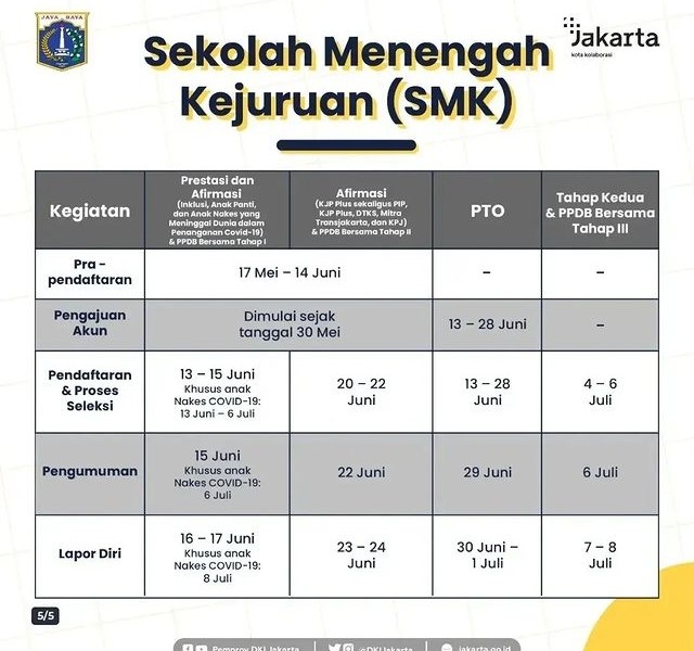 ppdb wilayah jakarta 2022