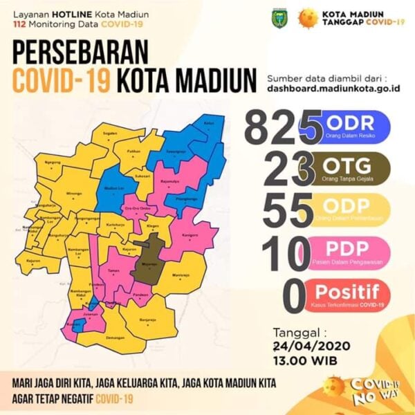 23 OTG Covid-19 di Madiun Berasal dari Kluster Temboro dan Asrama Haji Sukolilo