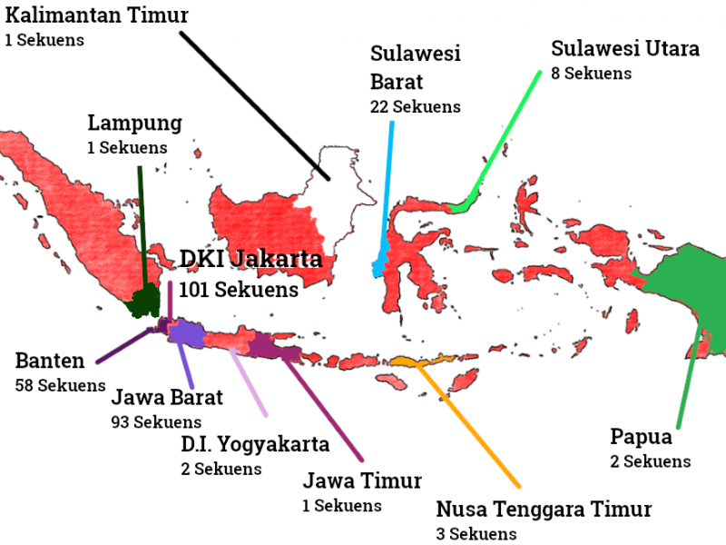 LBM Eijkman Sudah Serahkan 1.000 Genom Covid-19 ke Gisaid