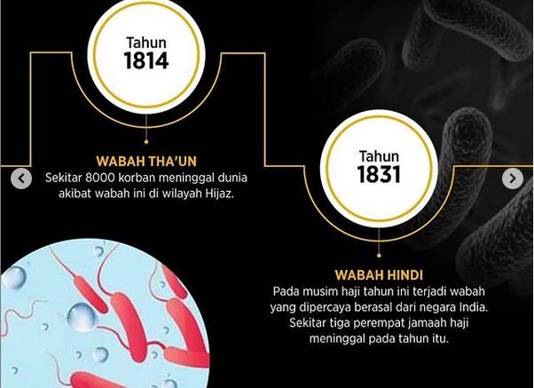 Kegiatan Haji Pernah Ditutup 40 Kali dalam Sejarah, Ini Penyebabnya