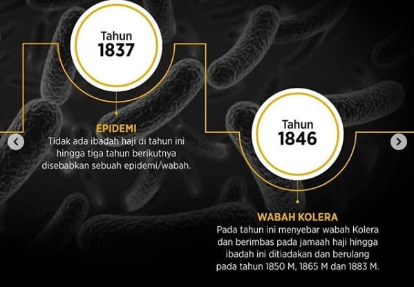 Kegiatan Haji Pernah Ditutup 40 Kali dalam Sejarah, Ini Penyebabnya