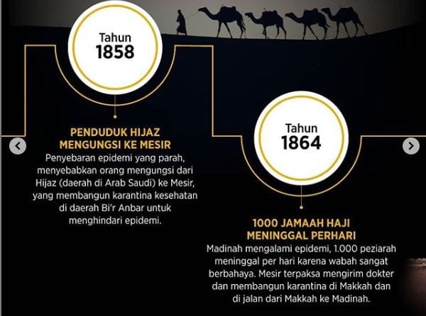 Kegiatan Haji Pernah Ditutup 40 Kali dalam Sejarah, Ini Penyebabnya