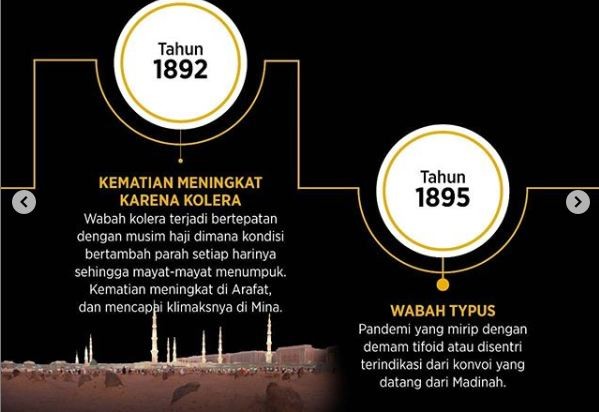 Kegiatan Haji Pernah Ditutup 40 Kali dalam Sejarah, Ini Penyebabnya