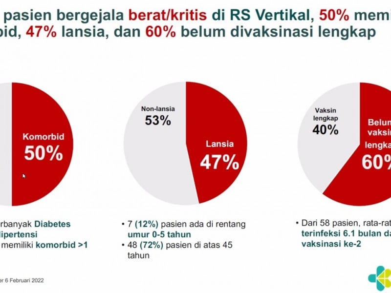 Menkes : Pasien Covid Paling Menular di Hari ke 3-6 Pasca Terinfeksi