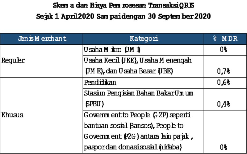 Kabar Baik Ekonomi Jawa Timur dari Bank Indonesia