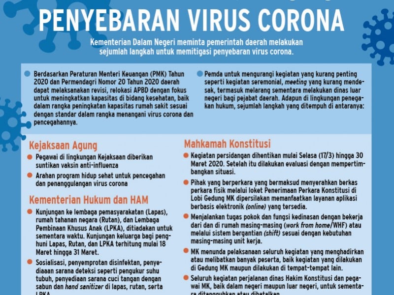 Mitigasi Virus Corona, Melihat Plus Minus Lockdown dan Karantina