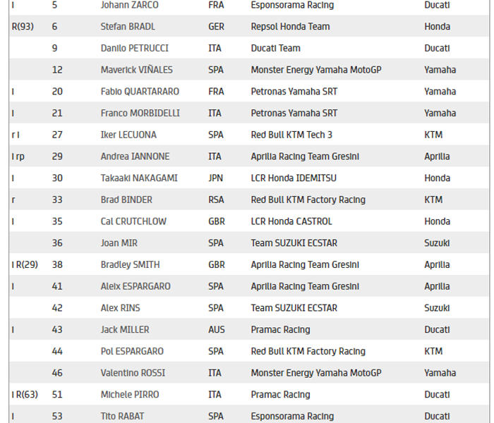 daftar pebalap motogp austria 21-23 Agustus 2020