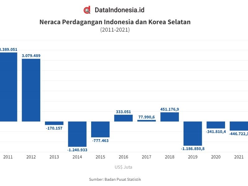 Menanti Gebrakan Jelang HUT Ke-50 Diplomatik Indonesia-Korea Selatan