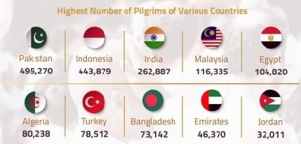 Cegah Penularan Virus Corona, Arab Saudi Tolak Jemaah Umrah