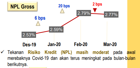 Ketika Bos BRI dan OJK Khawatir Corona Tak Kunjung Usai