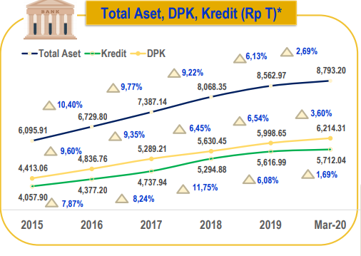 Ketika Bos BRI dan OJK Khawatir Corona Tak Kunjung Usai