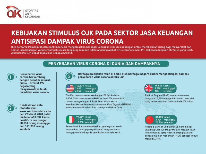 Kebijakan Stimulus OJK Pada Sektor Jasa Keuangan Antisipasi Dampak Virus Corona