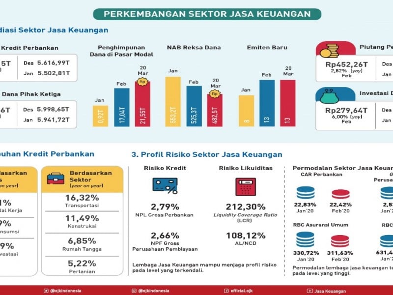 Kebijakan Stimulus OJK Pada Sektor Jasa Keuangan Antisipasi Dampak Virus Corona