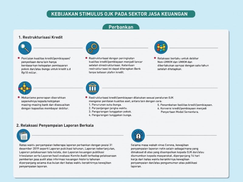 Kebijakan Stimulus OJK Pada Sektor Jasa Keuangan Antisipasi Dampak Virus Corona