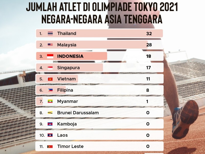 Lebih Sedikit dari Malaysia, Jumlah Atlet Indonesia yang akan Ikut Olimpiade Tokyo 2021