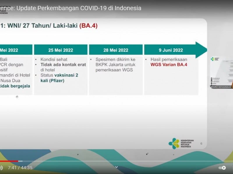 Kondisi Terkini Pasien Covid Omicron BA.4 dan BA.5 di Indonesia