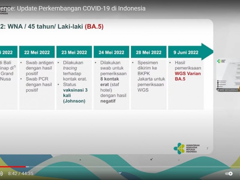 Kondisi Terkini Pasien Covid Omicron BA.4 dan BA.5 di Indonesia