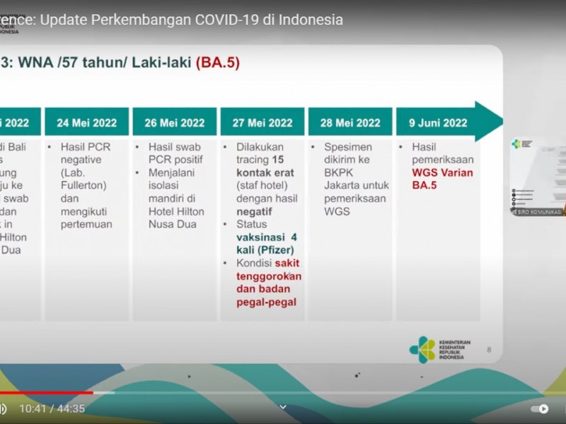 Kondisi Terkini Pasien Covid Omicron BA.4 dan BA.5 di Indonesia