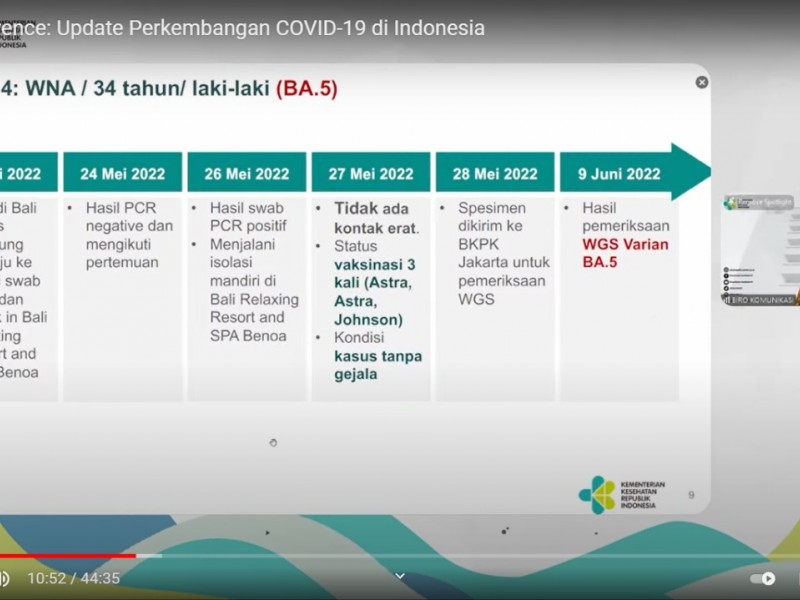 Kondisi Terkini Pasien Covid Omicron BA.4 dan BA.5 di Indonesia