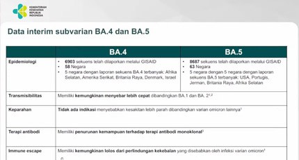 Fakta-fakta Omicron BA.4 dan BA.5 dan Cara Pencegahannya