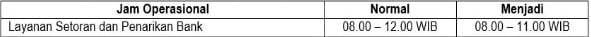 operasional kas, jadwal operasional bank indonesia,