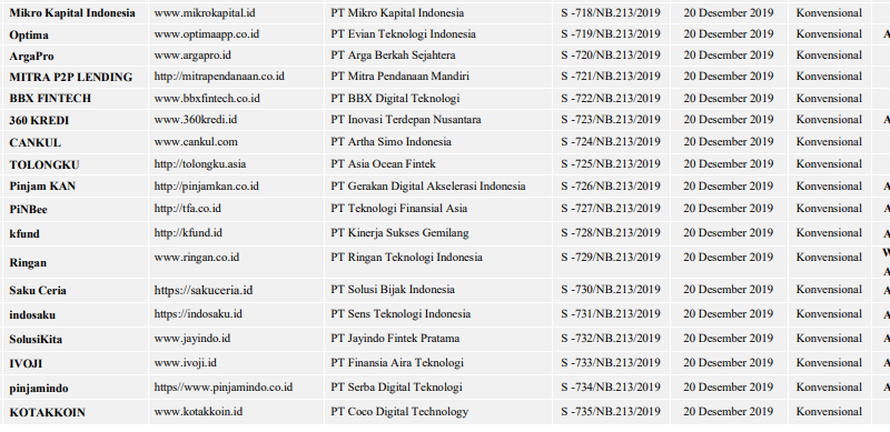 Butuh Duit Akhir Tahun? Cek Dulu Daftar 151 Pinjol Legal, Resmi Terdaftar OJK