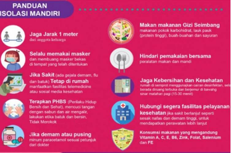 Ini Panduan Isolasi Mandiri bagi Pasien Covid-19 di Kota Depok