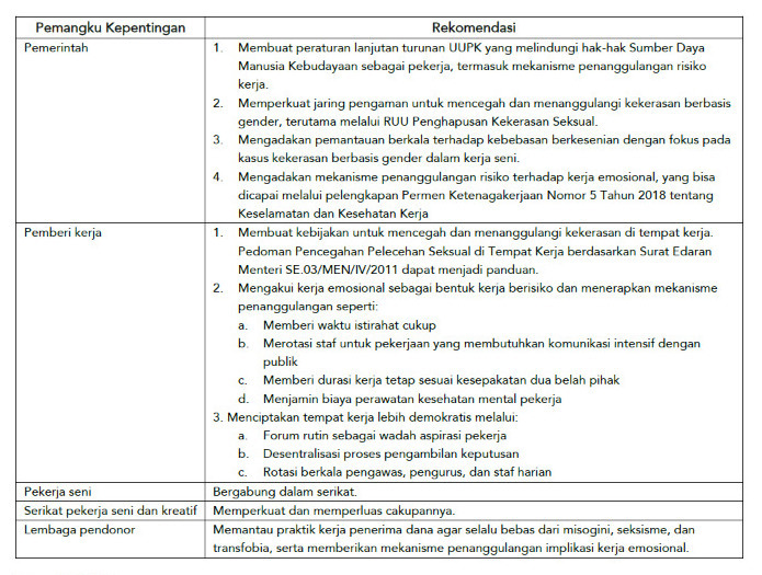 Riset : Pekerja Seni Perempuan Lebih Terbebani Kerja Emosional