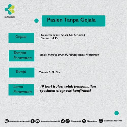 Begini Penanganan Pasien Covid-19 Sesuai Tingkat Gejalanya