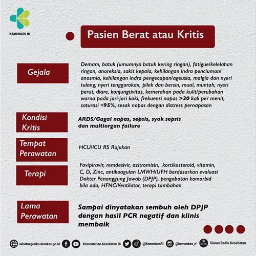 Begini Penanganan Pasien Covid-19 Sesuai Tingkat Gejalanya