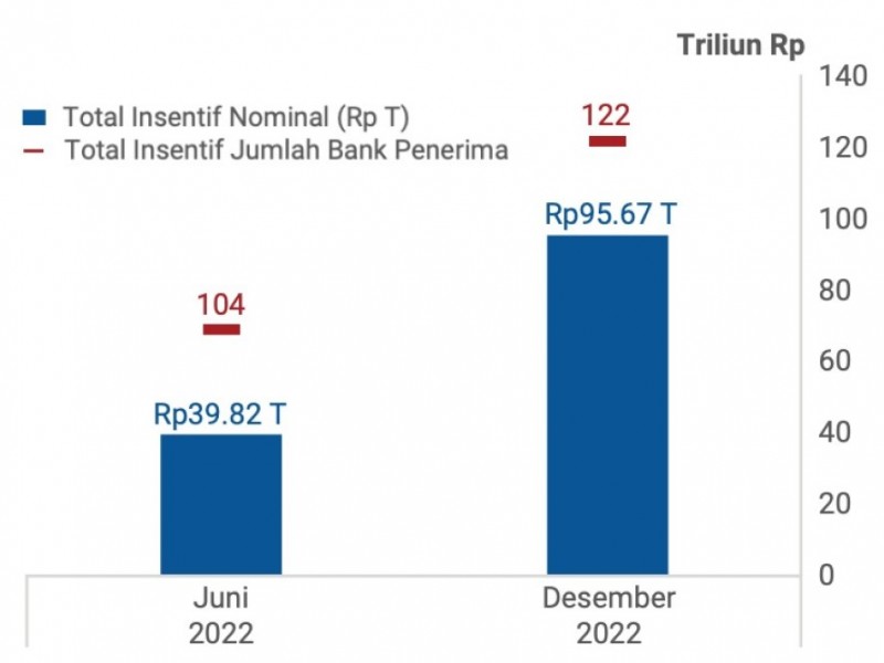 Saat Kebijakan Makroprudensial Bank Indonesia Kawal Pemulihan Ekonomi