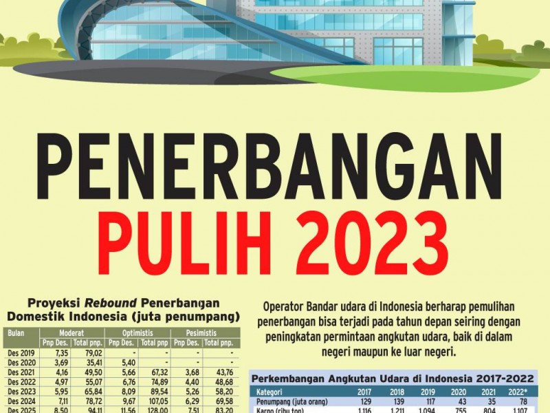 Top 5 News Bisnisindonesia.id: Prospek Reksa Dana Hingga Kekuatan Pasar Konstruksi Nasional 2023