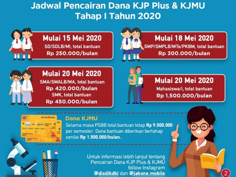 Berikut Jadwal Pencairan KJP Plus di Jakarta