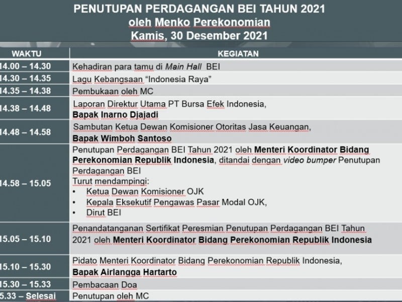 Presiden Jokowi Gak Jadi Tutup Perdagangan Bursa 2021, Digantikan Menko Airlangga