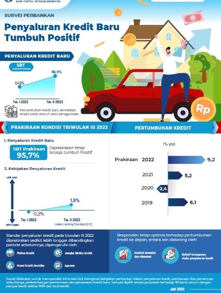 Kenaikan Harga BBM Ganggu Kredit? Ini Respons BRI (BBRI), BTN (BBTN), dan Bank Mandiri (BMRI)