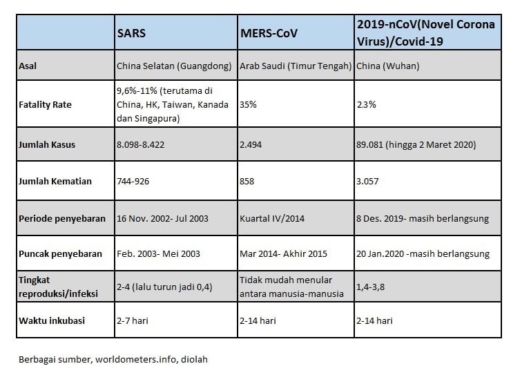 Corona Bikin Ekonomi Merana?